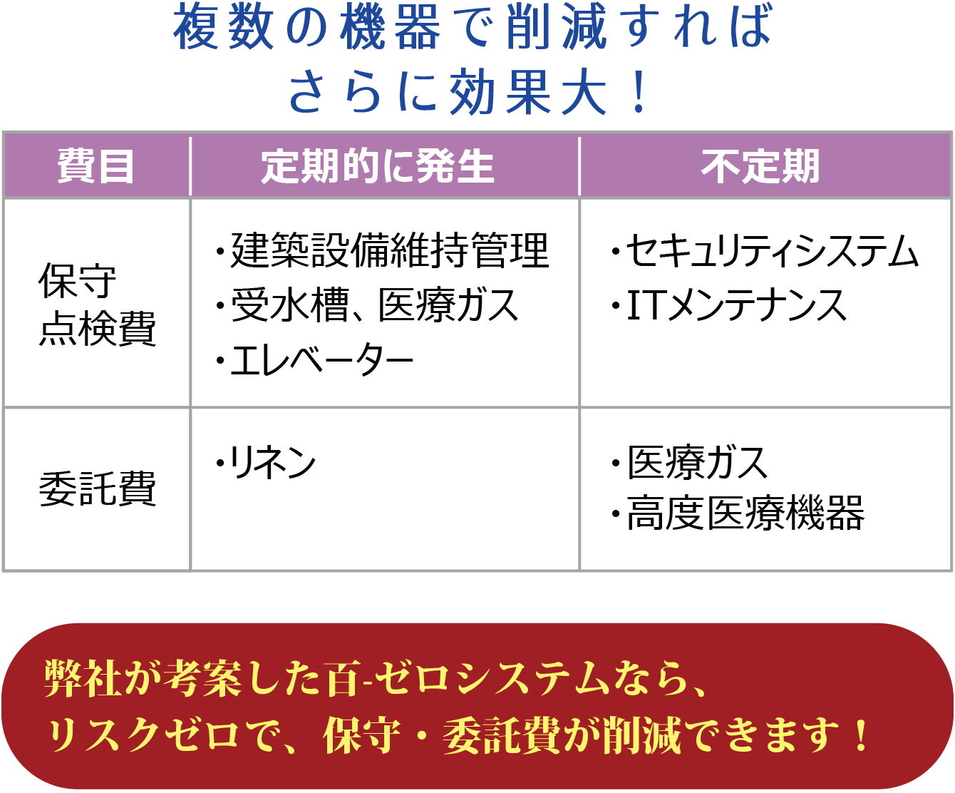 �����̋@��ō팸����΁A����Ɍ��ʑ�I ���Ђ��l�Ă����u�S-�[���V�X�e���v�Ȃ�A���X�N�[���ŁA�ێ�E�ϑ���팸�ł��܂��I