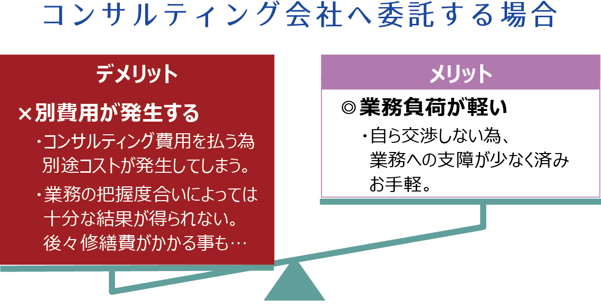 �R���T���e�B���O��Ђֈϑ�����ꍇ��������b�g�F�Ɩ����ׂ��y���i��������Ȃ��ׁA�Ɩ��ւ̎x�Ⴊ���Ȃ��ς݂���y�j�f�����b�g�F�ʔ�p����������i1,�R���T���e�B���O��p�𕥂��ׁA�ʓr�R�X�g���������Ă��܂��B2,�Ɩ��̔c���x�����ɂ���Ă͏\���Ȍ��ʂ������Ȃ��B��X�C�U������鎖���c�j